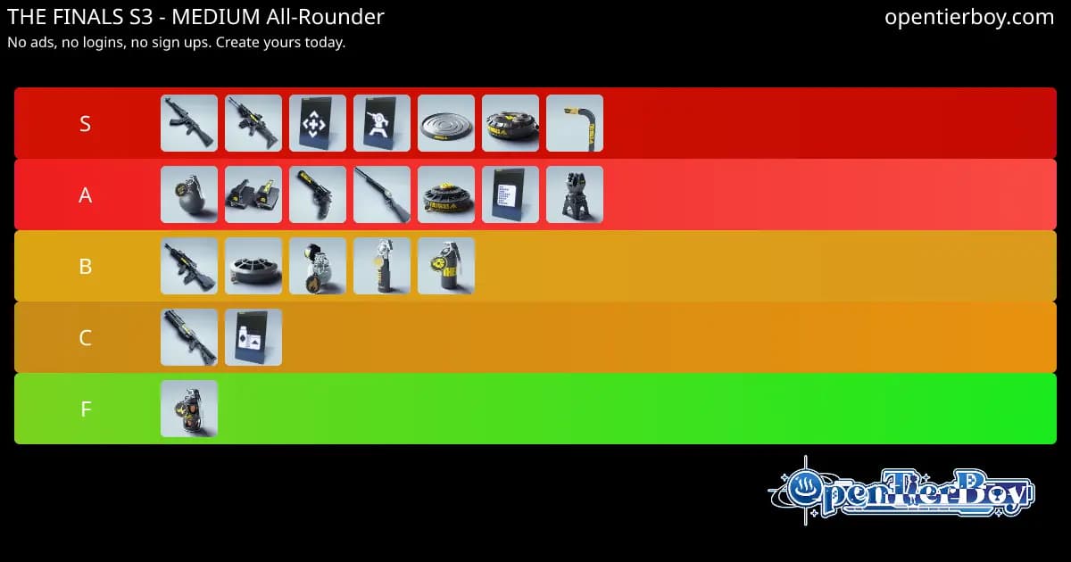 THE FINALS S3 - MEDIUM All-Rounder Preview